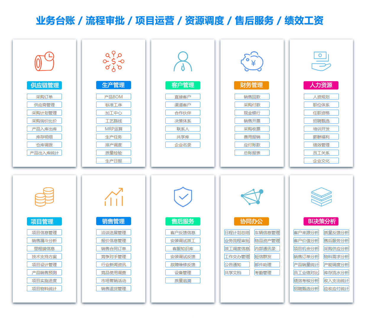 惠州文档管理软件